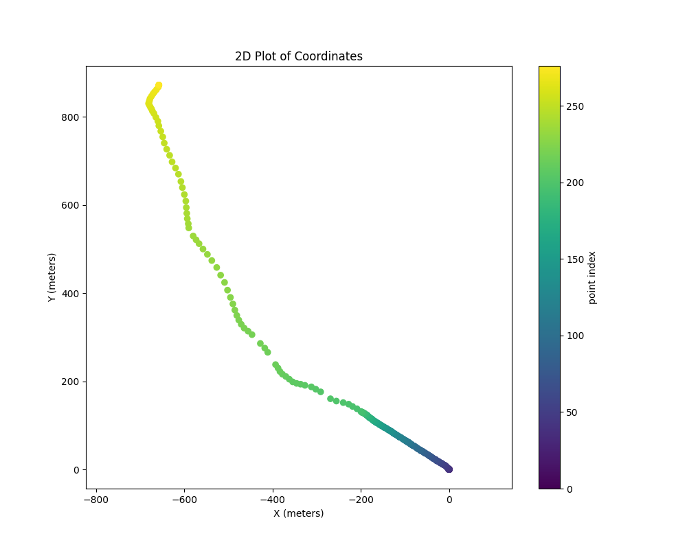 2dplot